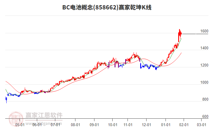858662BC電池贏家乾坤K線工具 858662BC電池贏家乾坤K線工具