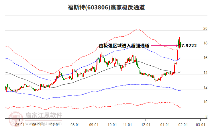 603806福斯特贏家極反通道工具 603806福斯特贏家極反通道工具