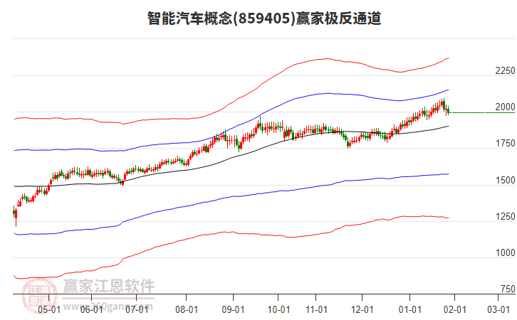 859405智能汽車贏家極反通道工具 859405智能汽車贏家極反通道工具