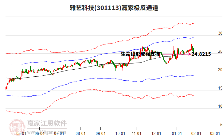 301113雅藝科技贏家極反通道工具 301113雅藝科技贏家極反通道工具