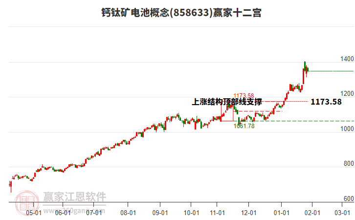858633鈣鈦礦電池贏家十二宮工具