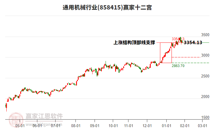 858415通用機(jī)械贏家十二宮工具