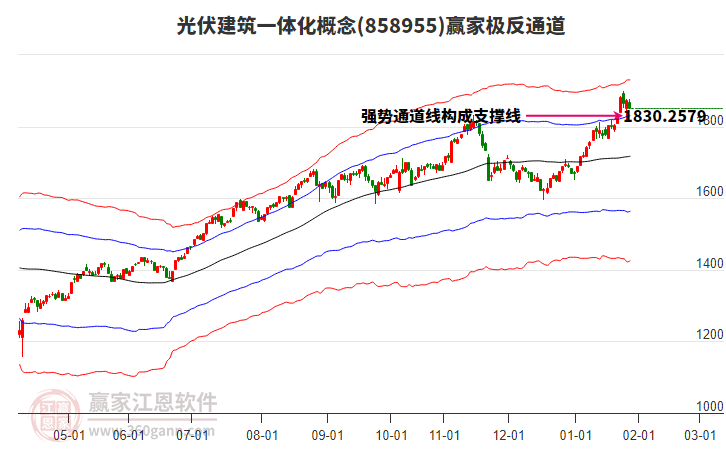 858955光伏建筑一體化贏家極反通道工具 858955光伏建筑一體化贏家極反通道工具