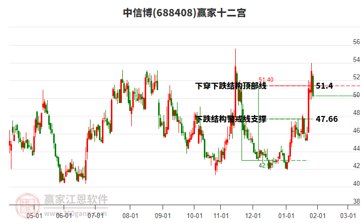 688408中信博贏家十二宮工具 688408中信博贏家十二宮工具