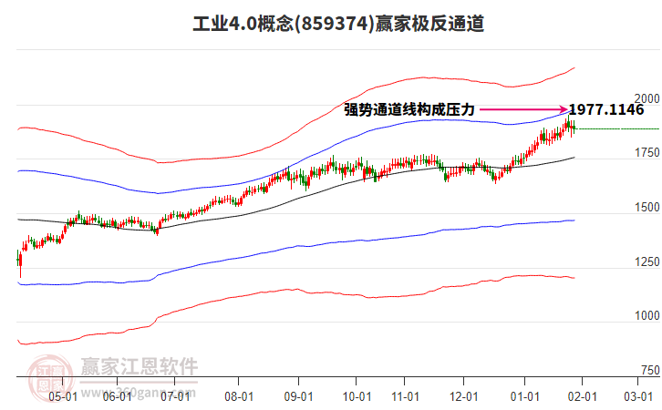859374工業(yè)4.0贏家極反通道工具 859374工業(yè)4.0贏家極反通道工具