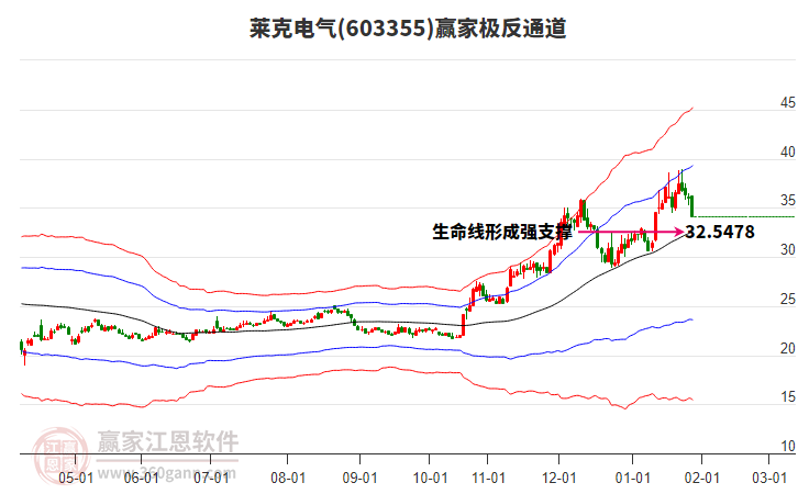 603355萊克電氣贏家極反通道工具 603355萊克電氣贏家極反通道工具