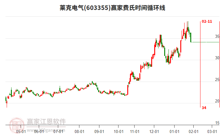 603355萊克電氣費(fèi)氏時(shí)間循環(huán)線工具 603355萊克電氣費(fèi)氏時(shí)間循環(huán)線工具