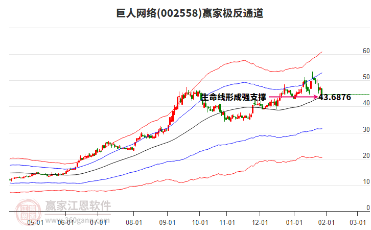 002558巨人網絡贏家極反通道工具
