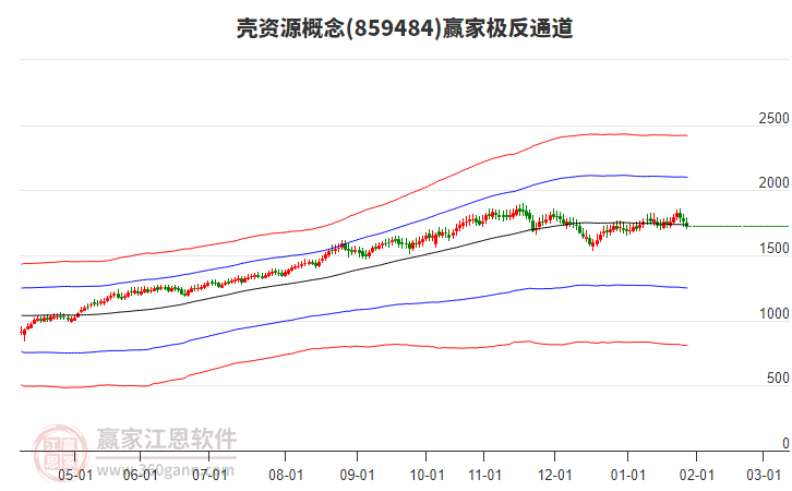 859484殼資源贏家極反通道工具 859484殼資源贏家極反通道工具