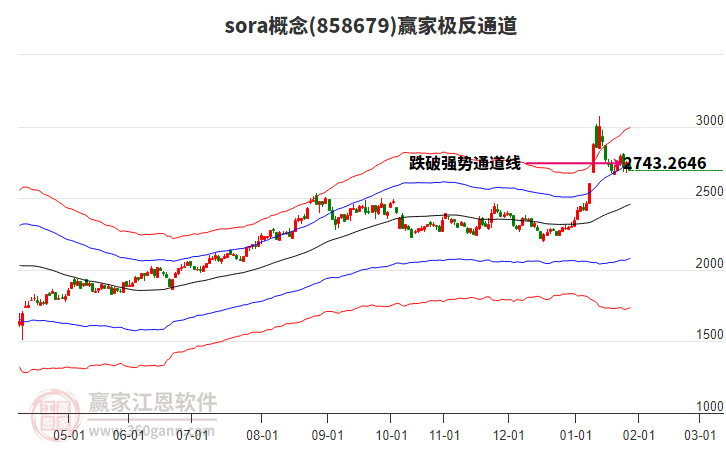 858679sora贏家極反通道工具 858679sora贏家極反通道工具