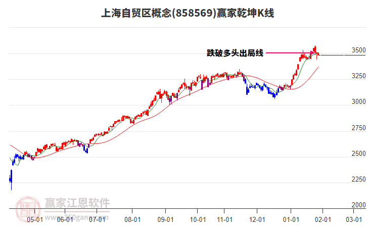 858569上海自貿(mào)區(qū)贏家乾坤K線工具 858569上海自貿(mào)區(qū)贏家乾坤K線工具