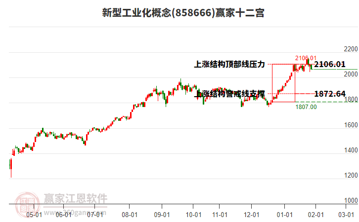 858666新型工業(yè)化贏家十二宮工具
