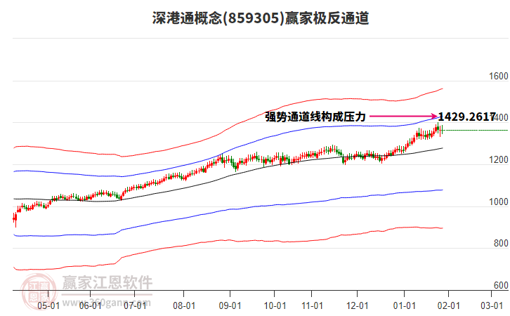 859305深港通贏家極反通道工具 859305深港通贏家極反通道工具