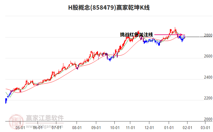 858479H股贏家乾坤K線工具 858479H股贏家乾坤K線工具