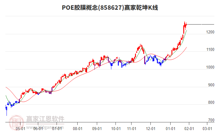 858627POE膠膜贏家乾坤K線工具 858627POE膠膜贏家乾坤K線工具