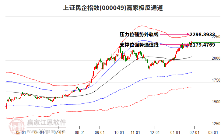 000049上證民企贏家極反通道工具