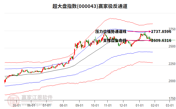 000043超大盤贏家極反通道工具