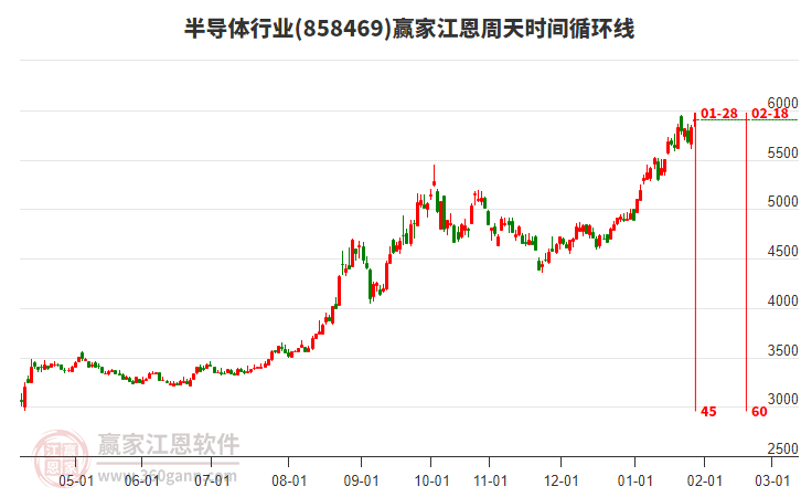 半導(dǎo)體 半導(dǎo)體