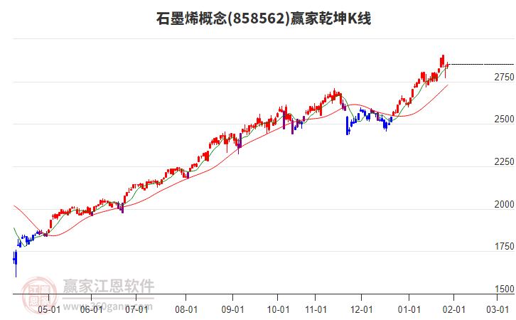 858562石墨烯贏家乾坤K線工具 858562石墨烯贏家乾坤K線工具