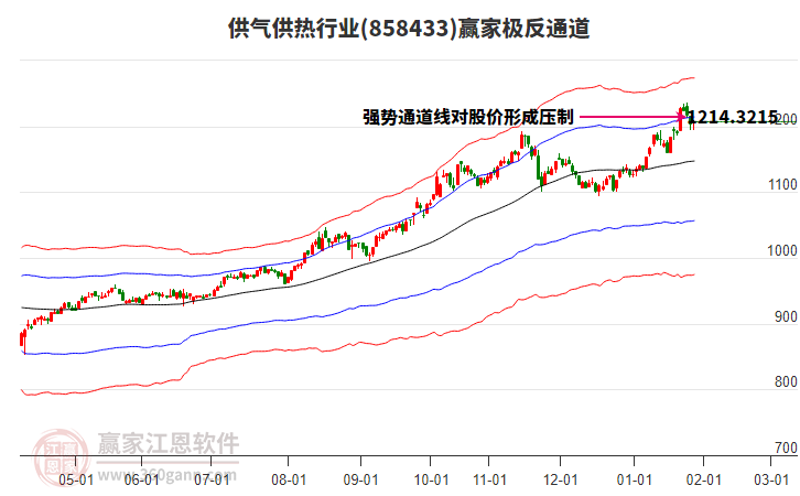 858433供氣供熱贏家極反通道工具