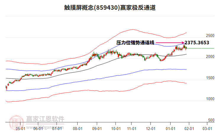 859430觸摸屏贏家極反通道工具 859430觸摸屏贏家極反通道工具
