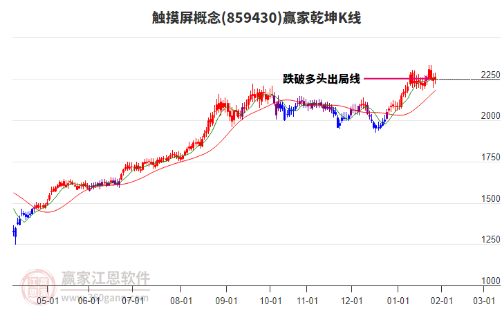 859430觸摸屏贏家乾坤K線工具 859430觸摸屏贏家乾坤K線工具