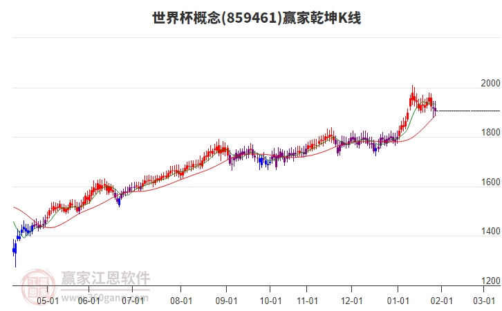 859461世界杯贏家乾坤K線工具