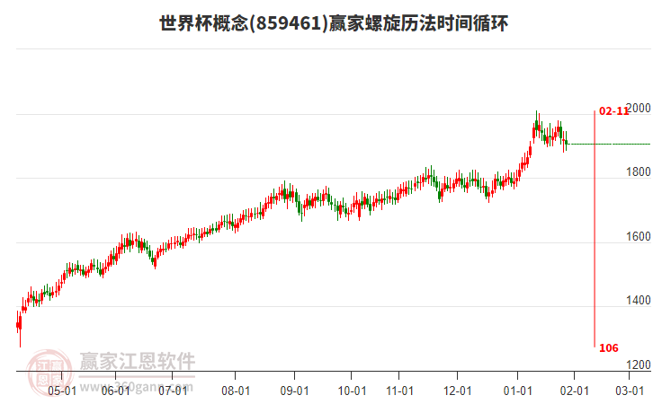 世界杯概念贏家螺旋歷法時間循環(huán)工具