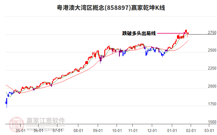 858897粵港澳大灣區(qū)贏家乾坤K線工具 858897粵港澳大灣區(qū)贏家乾坤K線工具