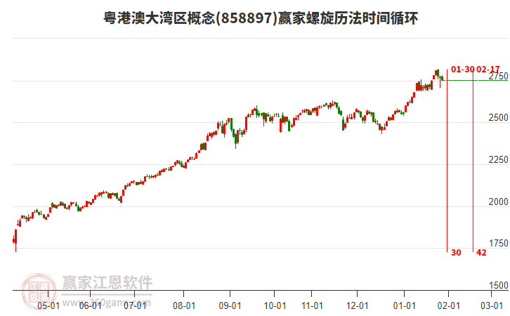 粵港澳大灣區(qū)概念贏家螺旋歷法時(shí)間循環(huán)工具 粵港澳大灣區(qū)概念贏家螺旋歷法時(shí)間循環(huán)工具