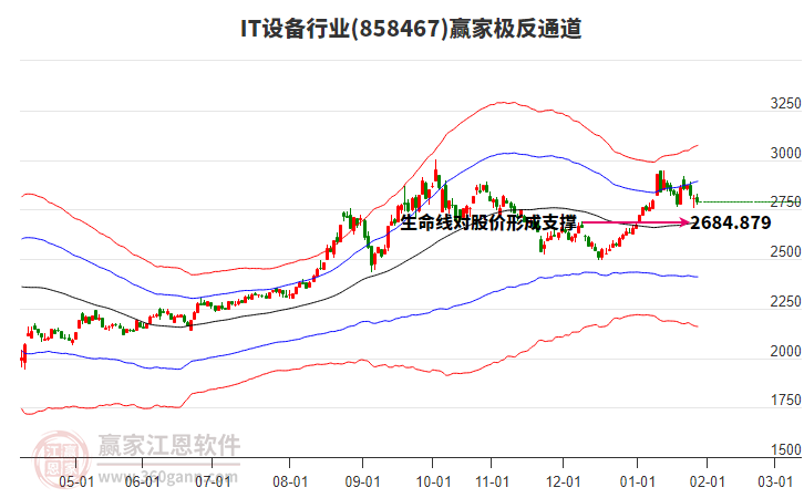 858467IT設(shè)備贏家極反通道工具 858467IT設(shè)備贏家極反通道工具