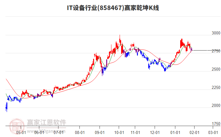 858467IT設(shè)備贏家乾坤K線工具 858467IT設(shè)備贏家乾坤K線工具
