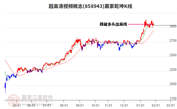 858943超高清視頻贏家乾坤K線工具 858943超高清視頻贏家乾坤K線工具