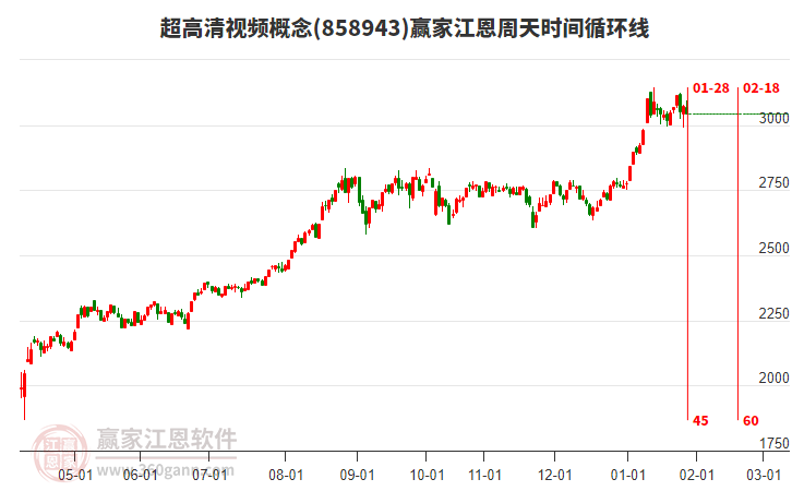超高清視頻概念贏家江恩周天時(shí)間循環(huán)線工具 超高清視頻概念贏家江恩周天時(shí)間循環(huán)線工具