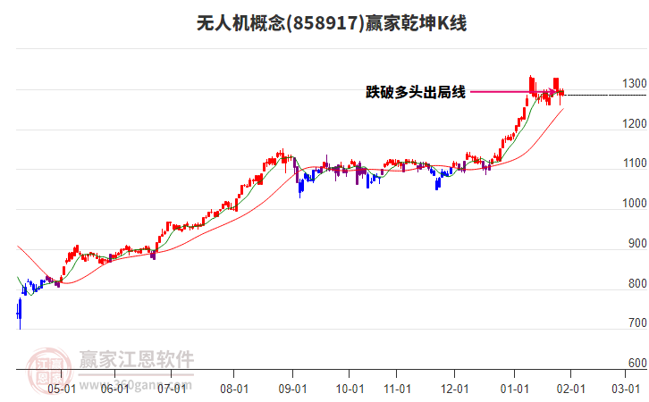 858917無人機(jī)贏家乾坤K線工具 858917無人機(jī)贏家乾坤K線工具