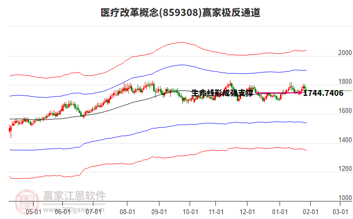 859308醫(yī)療改革贏家極反通道工具 859308醫(yī)療改革贏家極反通道工具