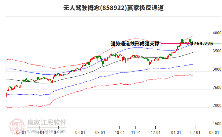 858922無人駕駛贏家極反通道工具 858922無人駕駛贏家極反通道工具