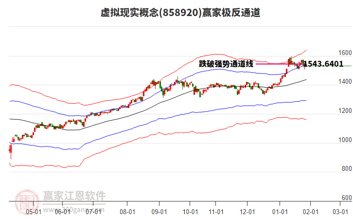 858920虛擬現(xiàn)實(shí)贏家極反通道工具