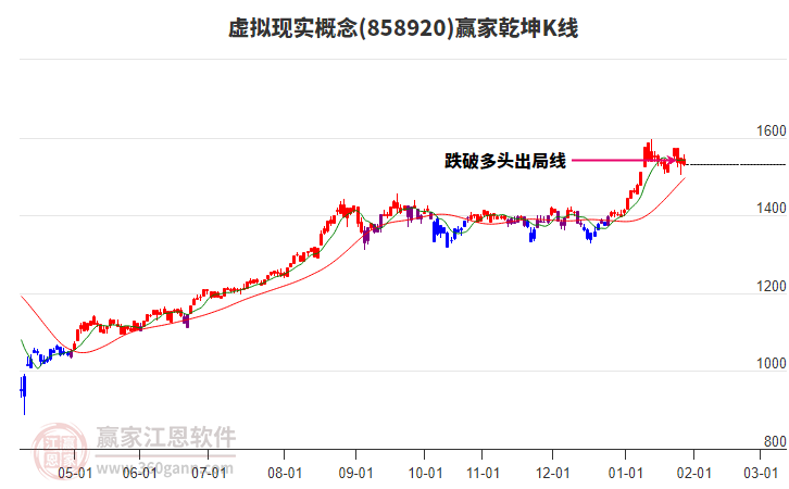858920虛擬現(xiàn)實(shí)贏家乾坤K線工具