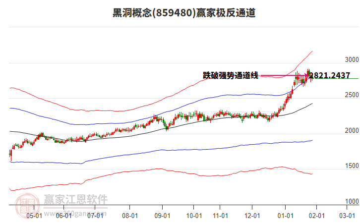859480黑洞贏家極反通道工具 859480黑洞贏家極反通道工具