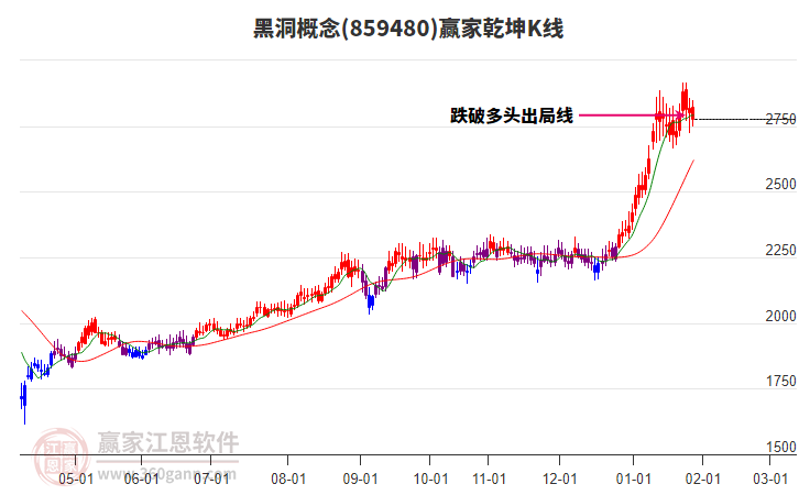 859480黑洞贏家乾坤K線工具 859480黑洞贏家乾坤K線工具