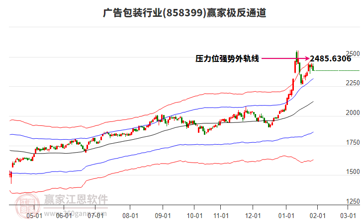 858399廣告包裝贏家極反通道工具 858399廣告包裝贏家極反通道工具