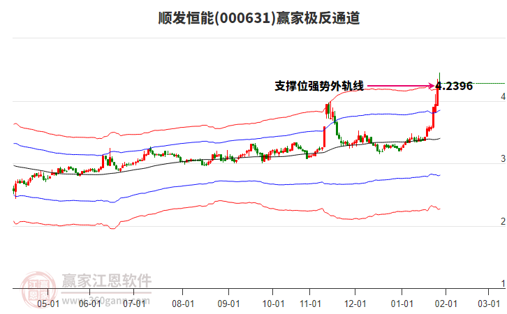 000631順發(fā)恒能贏家極反通道工具