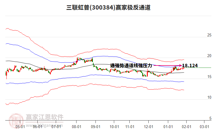 300384三聯(lián)虹普贏家極反通道工具 300384三聯(lián)虹普贏家極反通道工具
