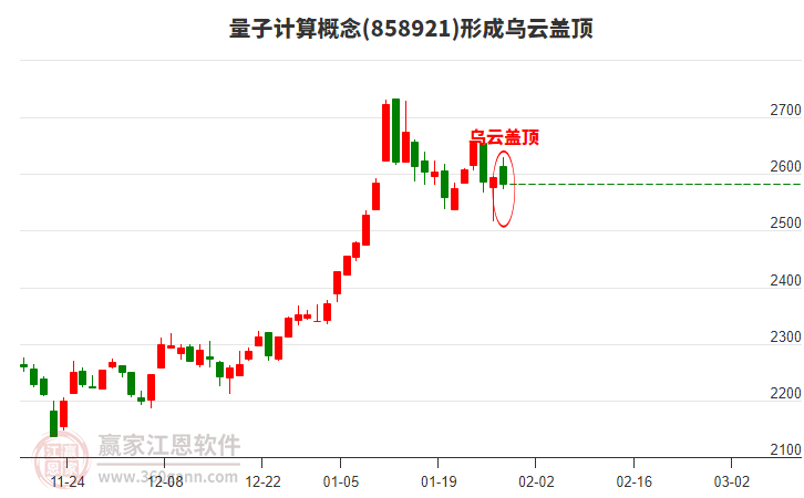 量子計(jì)算概念形成量子計(jì)算概念形成烏云蓋頂形態(tài) 量子計(jì)算概念形成量子計(jì)算概念形成烏云蓋頂形態(tài)