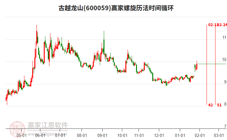 古越龍山 古越龍山