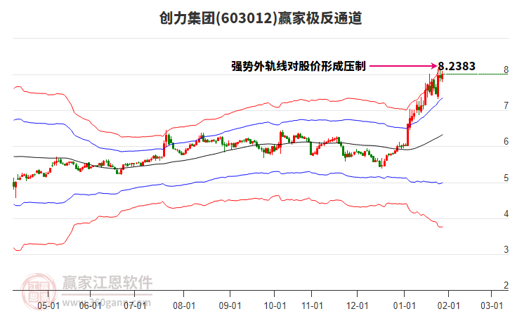 603012創(chuàng)力集團(tuán)贏家極反通道工具