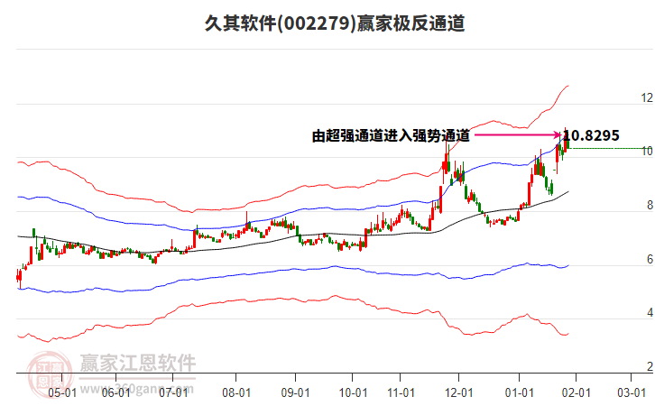 002279久其軟件贏家極反通道工具 002279久其軟件贏家極反通道工具