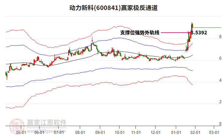 600841動(dòng)力新科贏家極反通道工具 600841動(dòng)力新科贏家極反通道工具