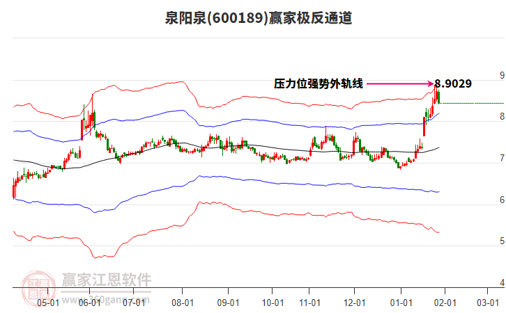 600189泉陽(yáng)泉贏家極反通道工具
